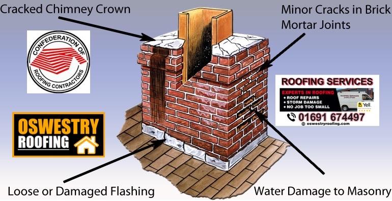 chimner repointing and repairs in oswestry